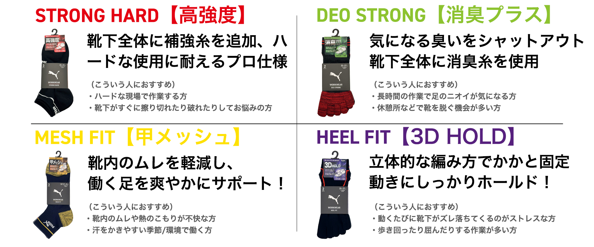 4つの機能
