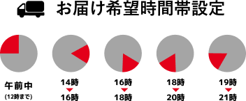 お届け希望時間帯設定