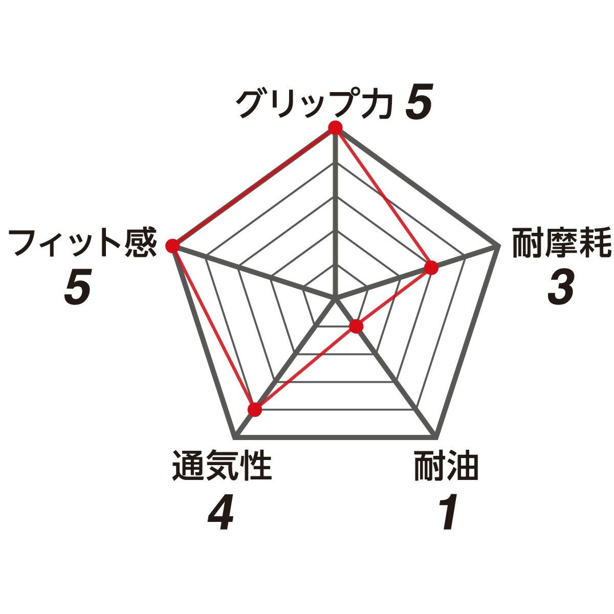 スペック表