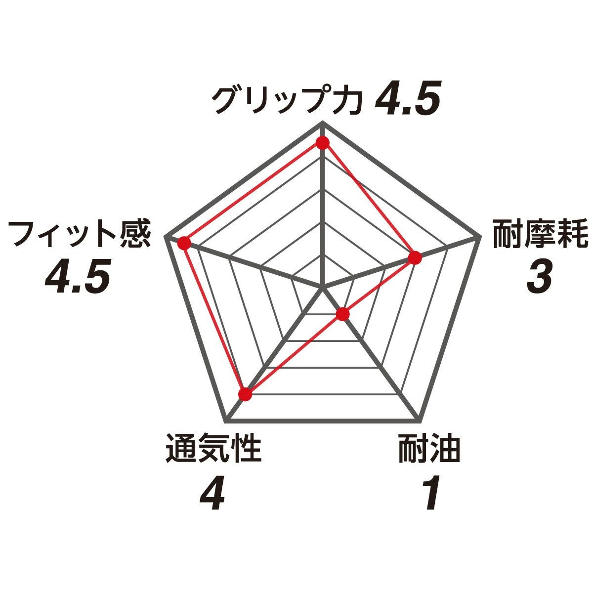 スペック表