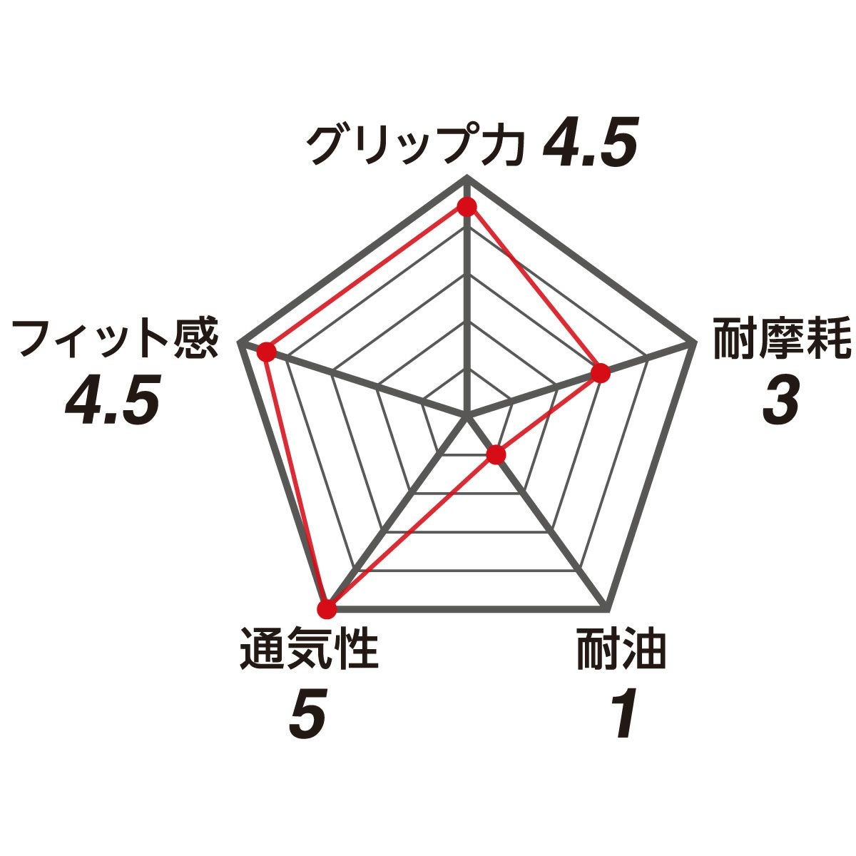 スペック表