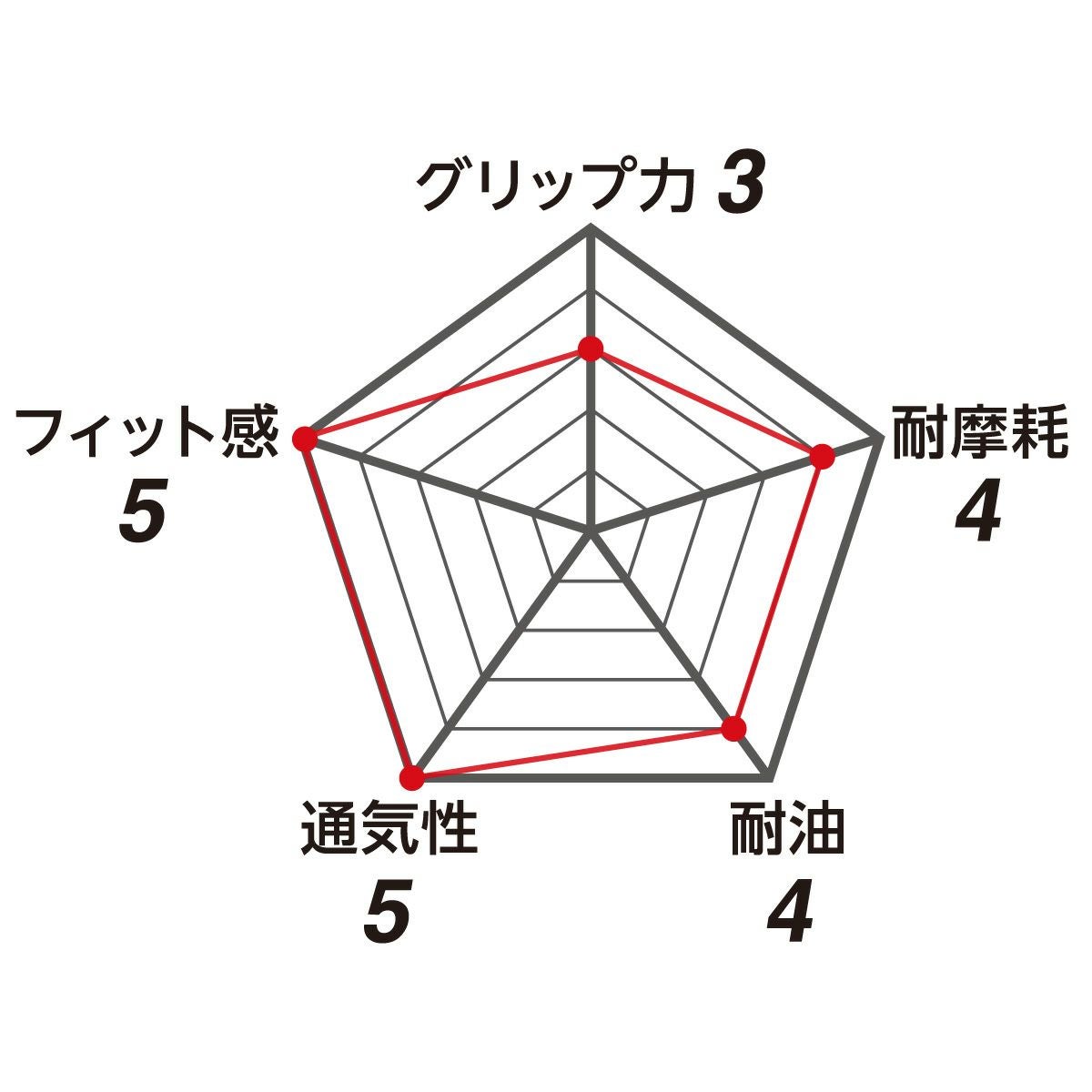 スペック表