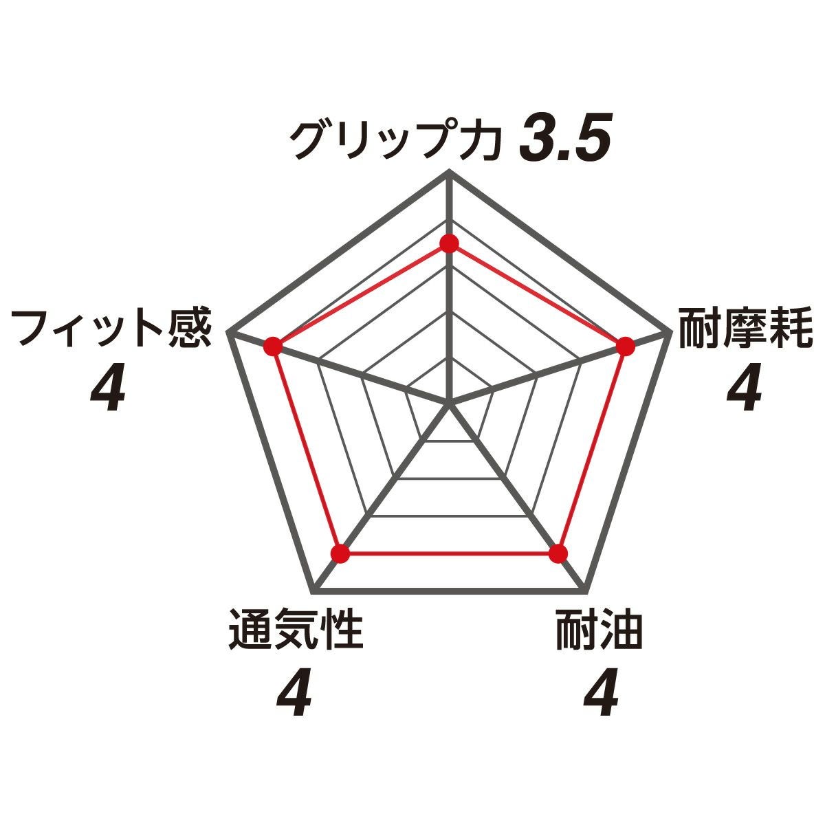 スペック表