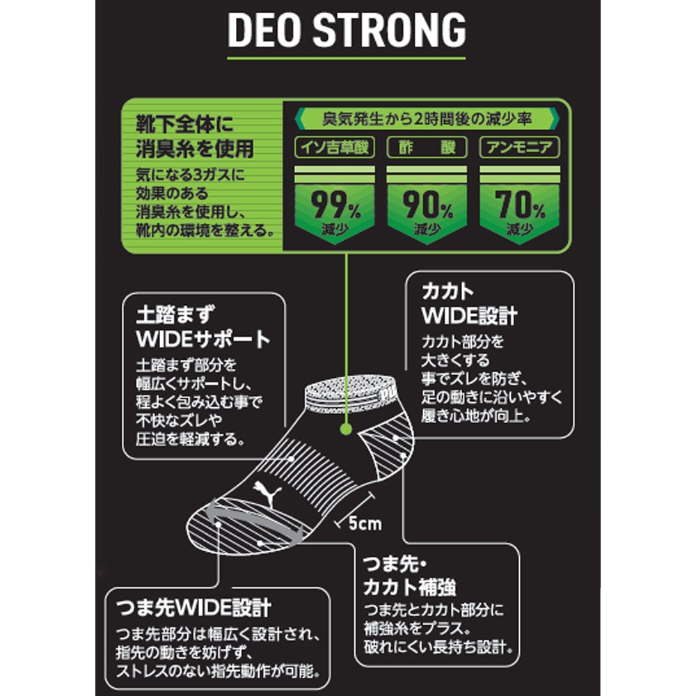 DEO STRONG シリーズ 品番・仕様・JANコード一覧