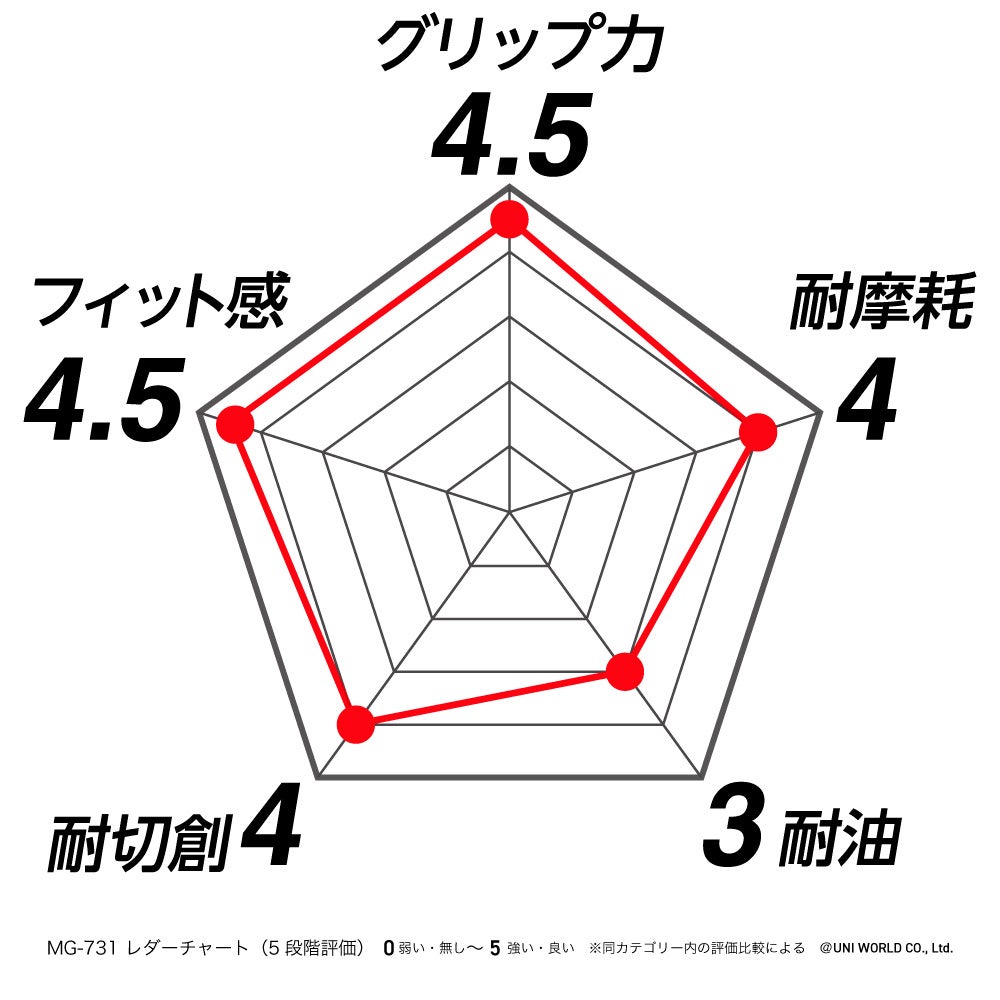 スペック表