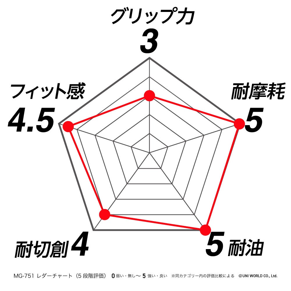 スペック表